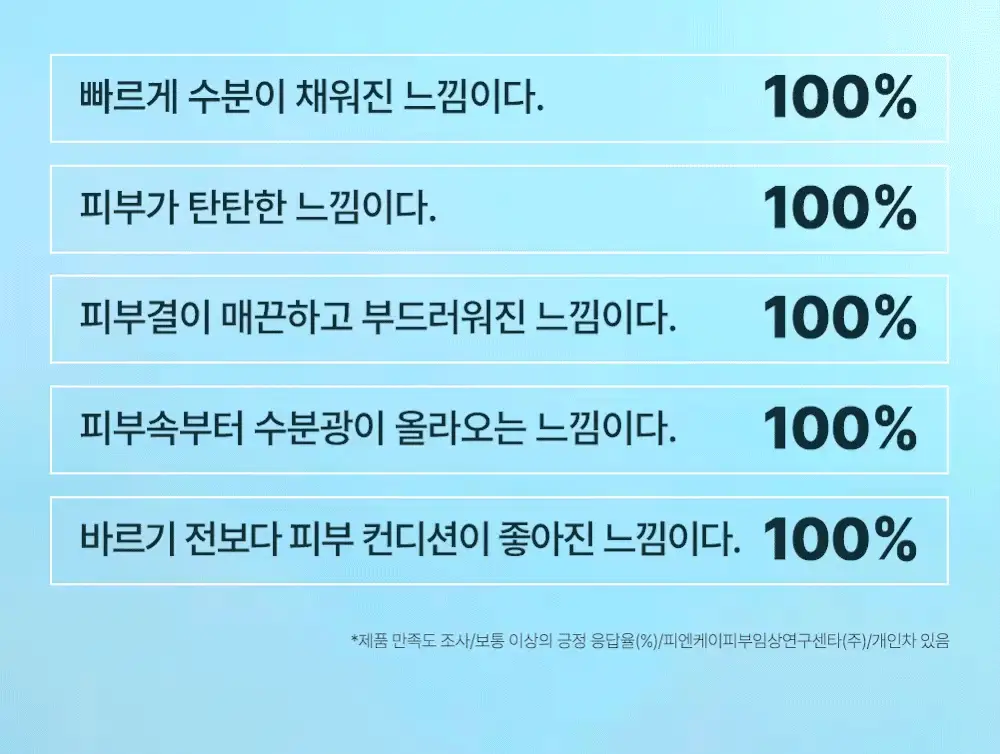 [중요한날하루전] 웰라쥬 하이퍼 PDRN 원데이키트 캡슐 앰플 1개입 상세페이지 9